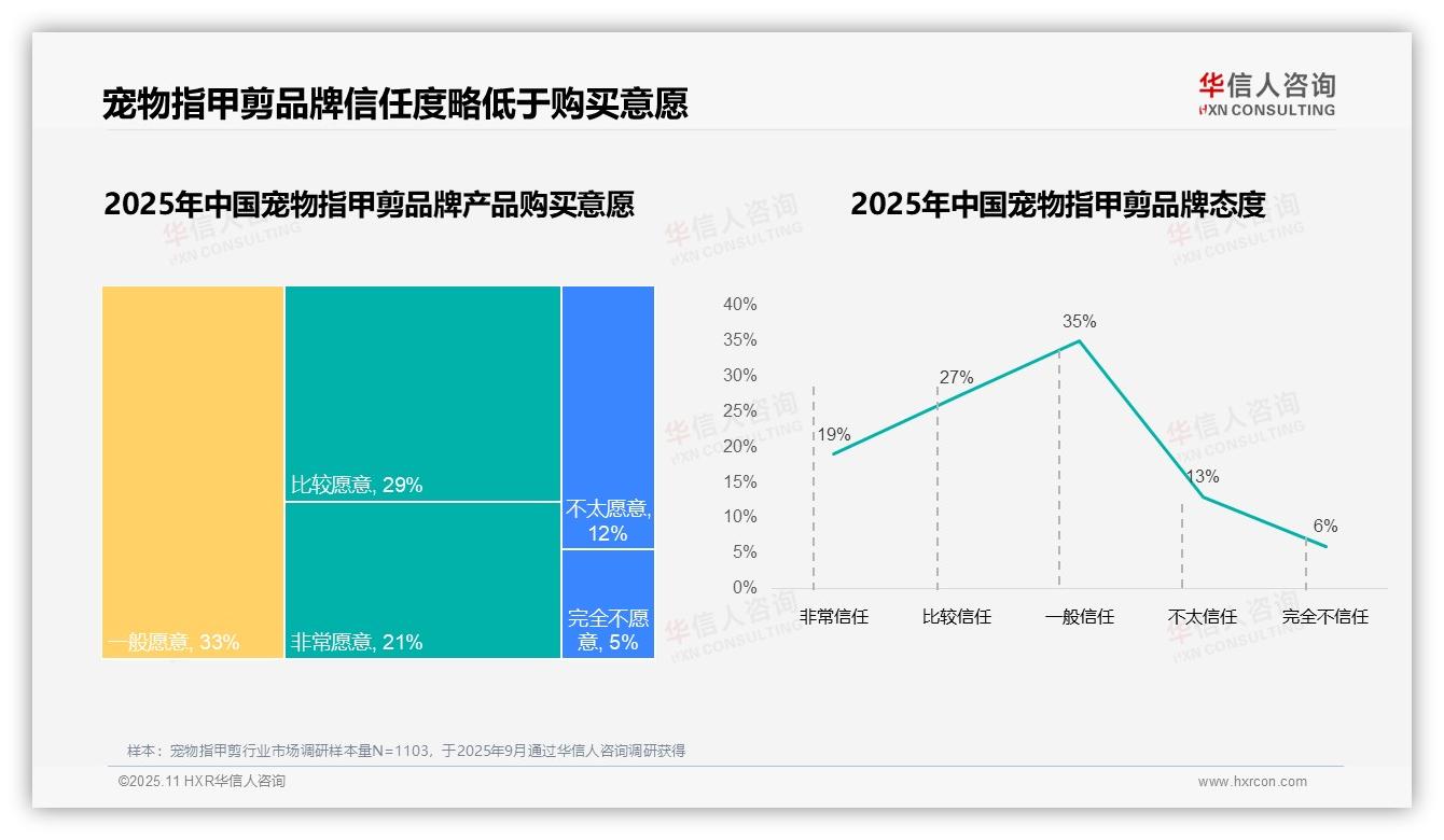 华信人咨询发布专项报告：67%消费者偏好国产品牌-2025年11月-宠物指甲剪-38