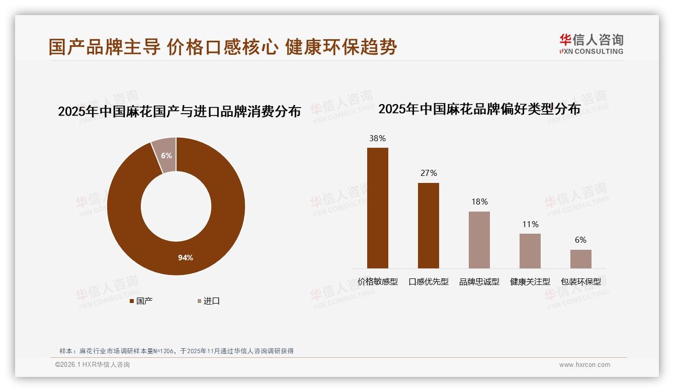 华信人咨询白皮书指出：94%国产麻花主导，进口仅占6%份额-2026年1月-麻花-38