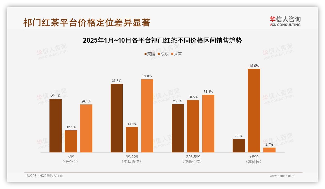 华信人咨询祁门红茶品类年报：26~45岁中青年59%撑起家庭日常祁门红茶6.5亿大盘-2026年1月-祁门红茶-38