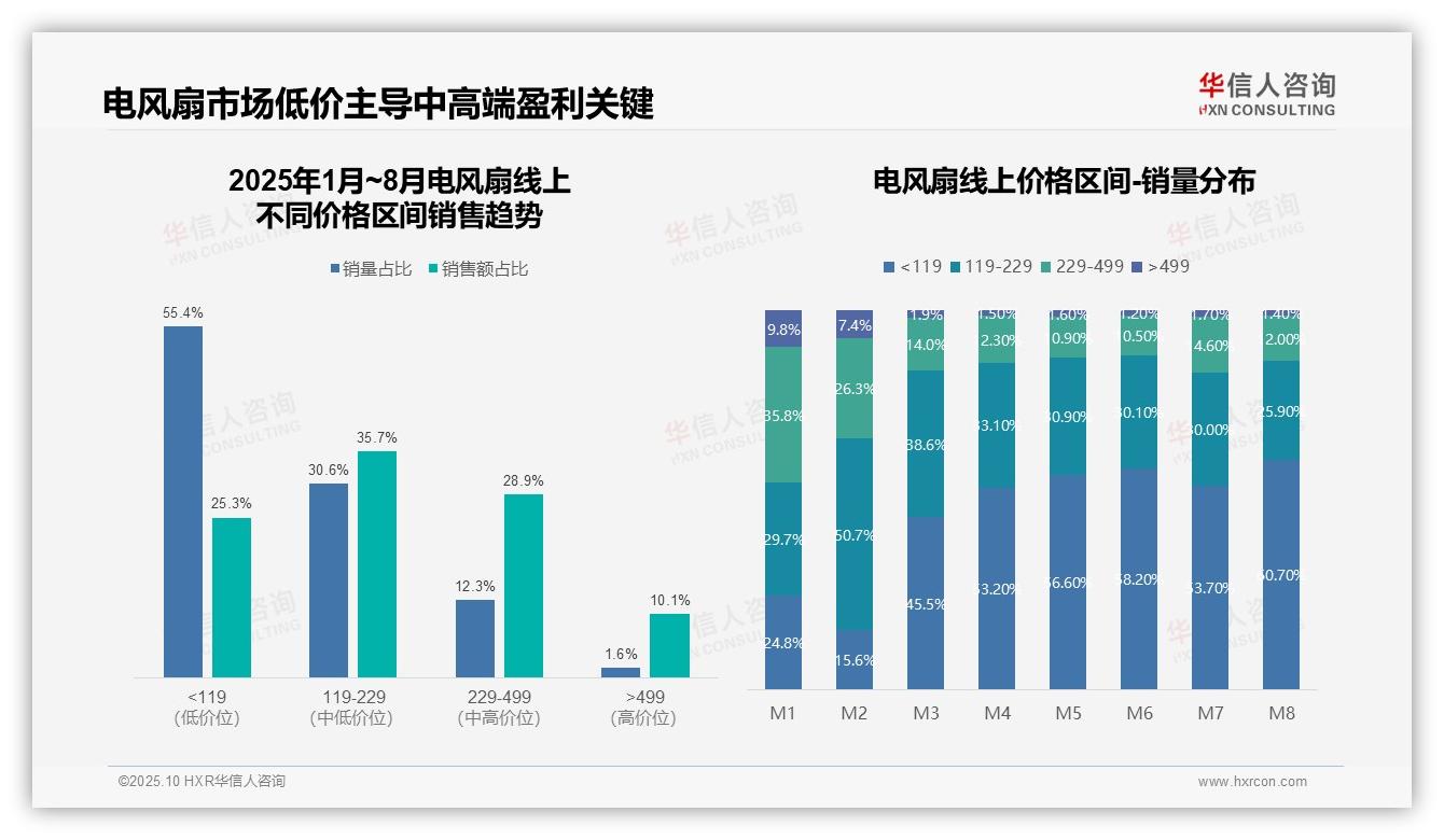 重磅发现：抖音电风扇市场份额飙升至42%，华信人咨询报告发布-2025年10月-电风扇-38