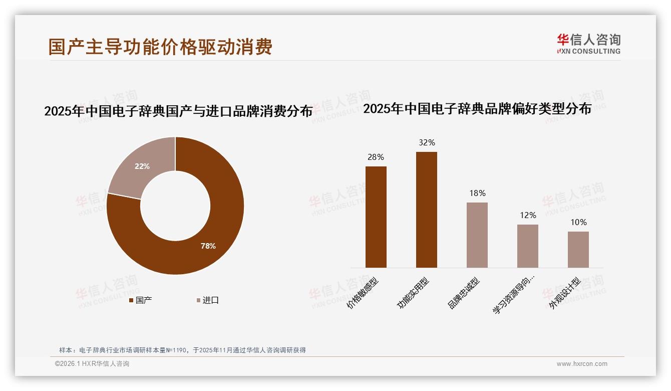 78%国产电子辞典压倒进口，功能实用型32%领跑——华信人咨询电子辞典品类年报-2026年1月-电子辞典-38