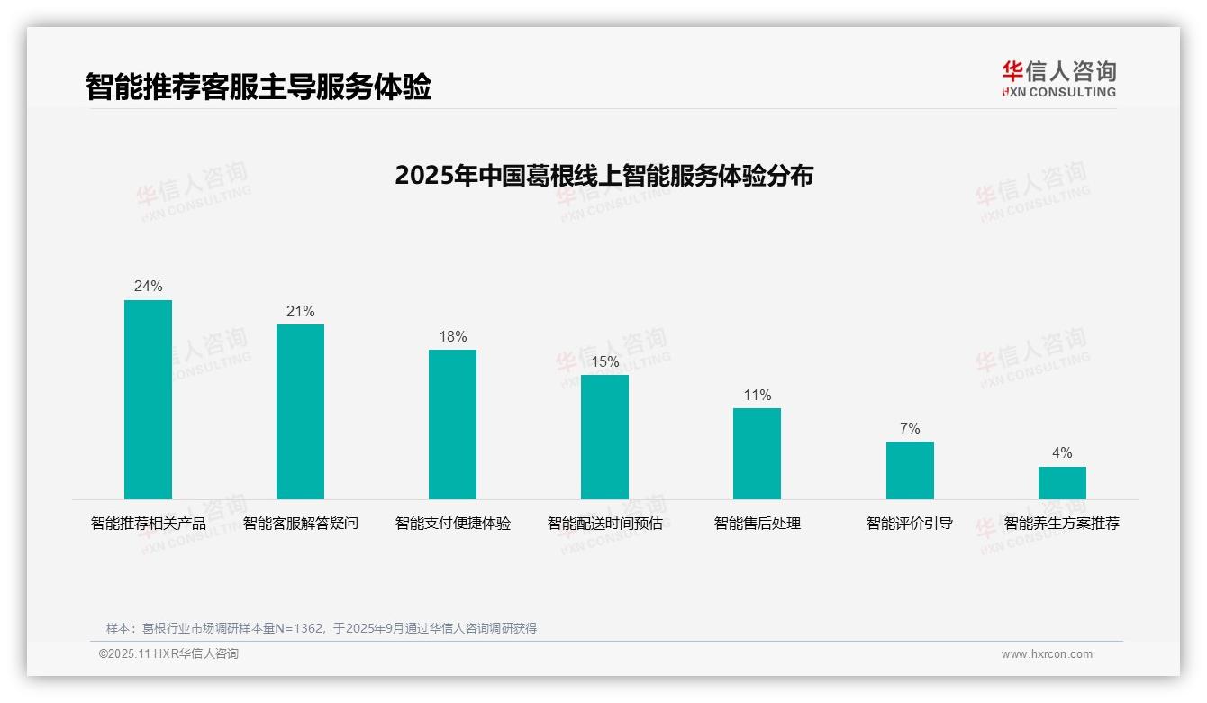 华信人咨询报告聚焦：37%葛根消费者信赖亲友推荐-2025年11月-葛根-38