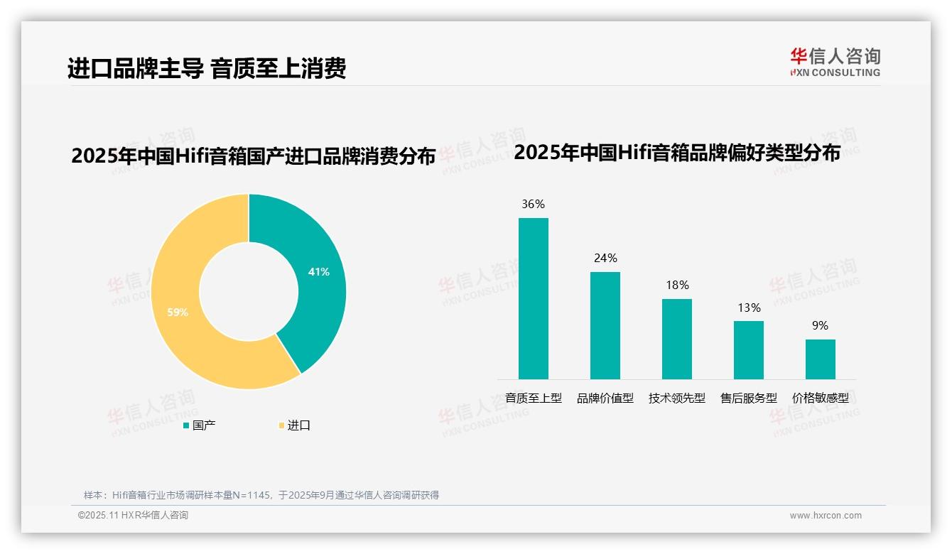 34%消费者因音质不满意更换Hifi音箱品牌——华信人咨询独家报告-2025年11月-Hifi音箱-38