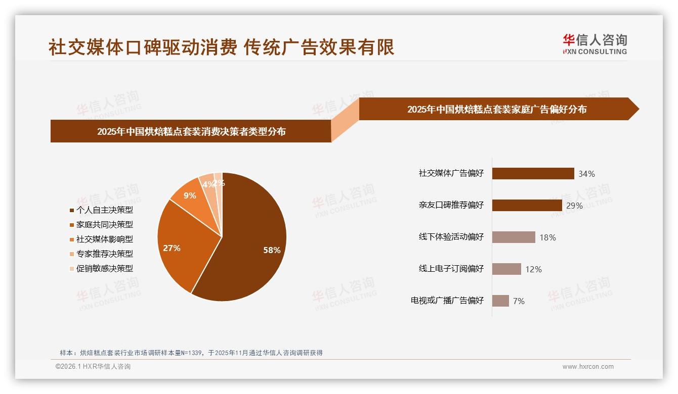华信人咨询年度复盘：促销依赖46%但仅12%场景驱动，烘焙糕点套装情感营销缺口巨大-2026年1月-烘焙糕点套装-38