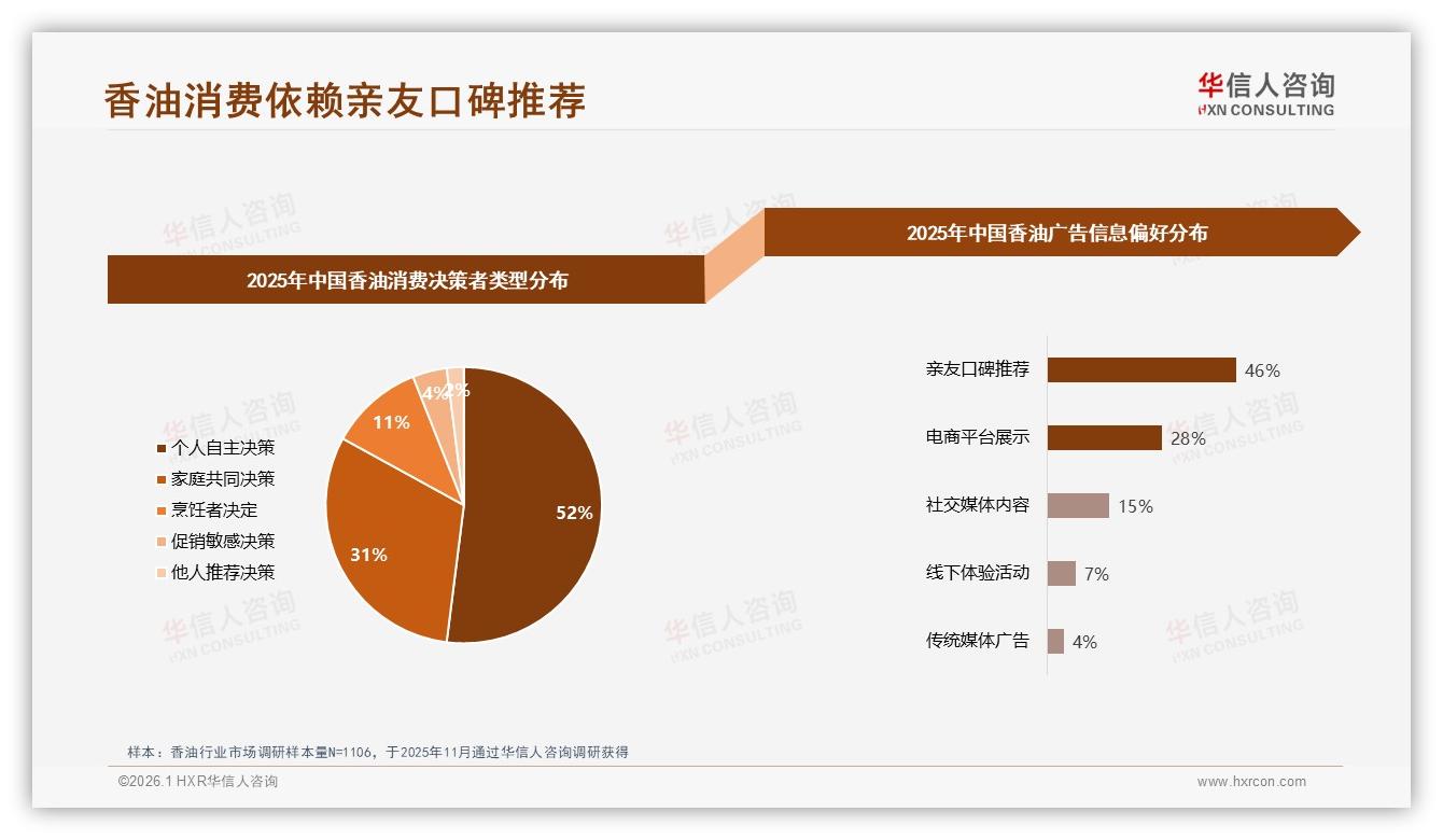国产香油94%份额碾压进口，价格敏感型32%客群仍盼升级——华信人咨询专题解读-2026年1月-香油-38