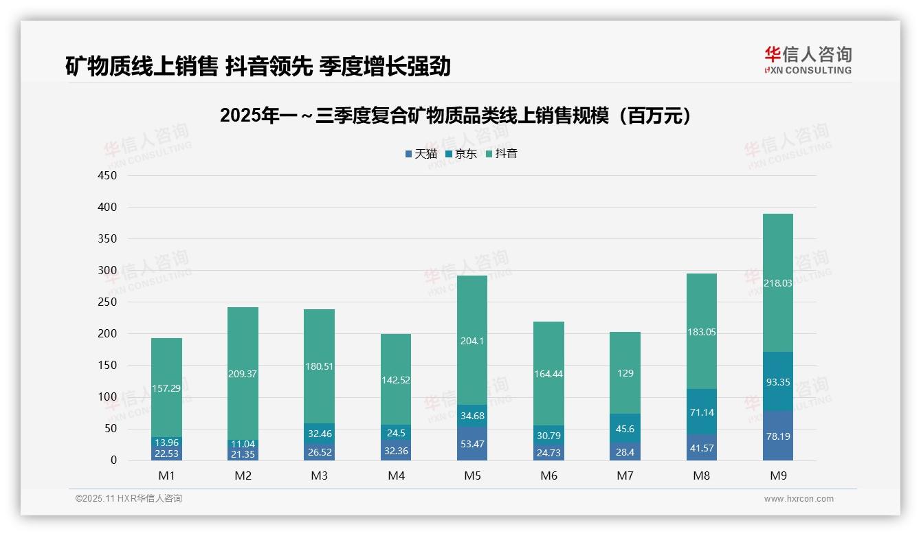 华信人咨询报告揭示：高端复合矿物质贡献18.4%销售额-2025年11月-复合矿物质-38