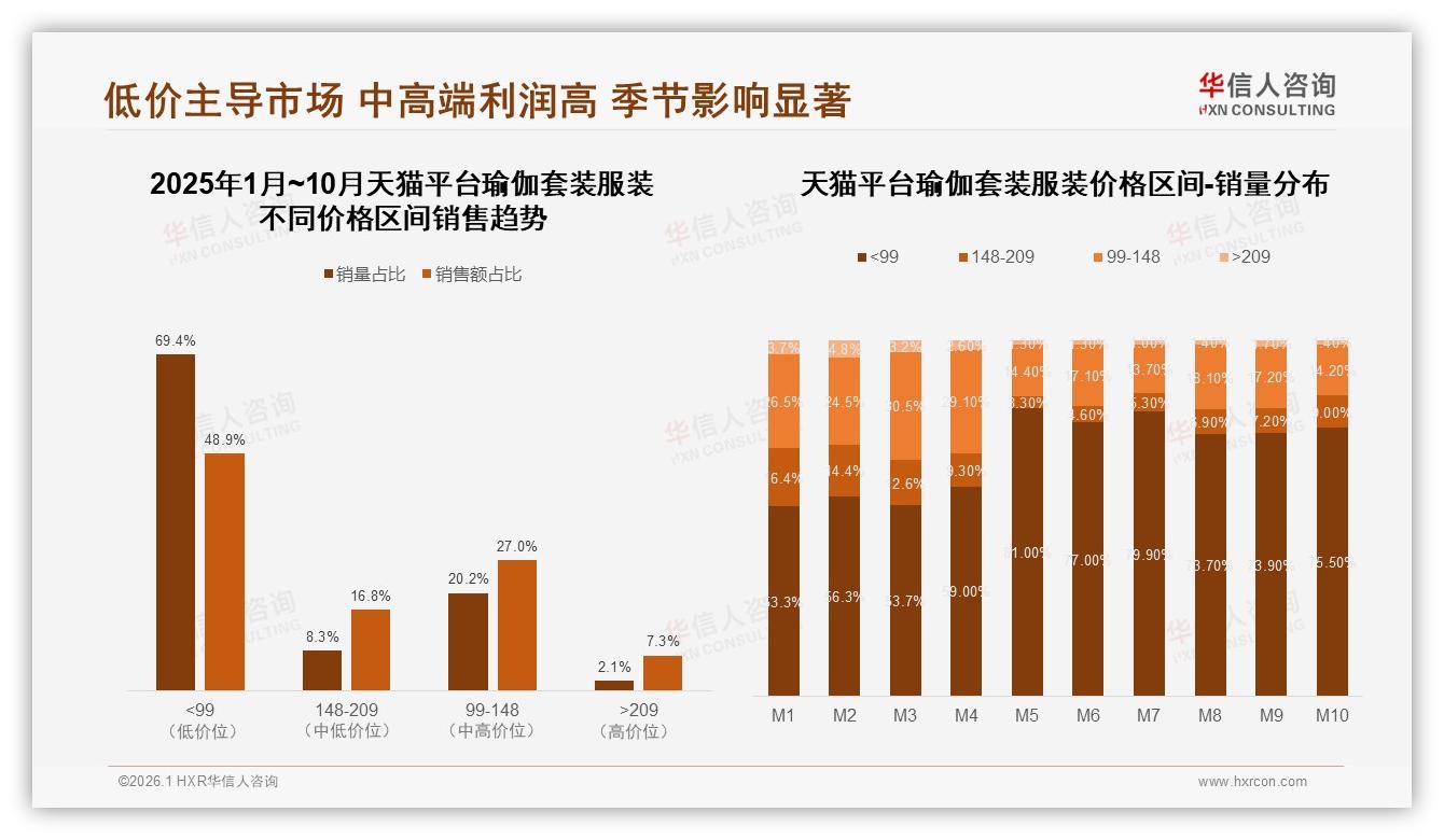 华信人咨询市场扫描：专业瑜伽教练信任度41%主导瑜伽套装服装内容营销新风口-2026年1月-瑜伽套装服装-38