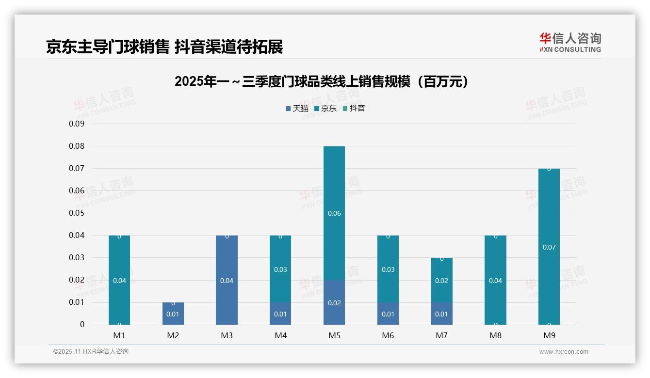 华信人咨询发布专项报告：门球20.2%销售额来自高端产品-2025年11月-门球-38