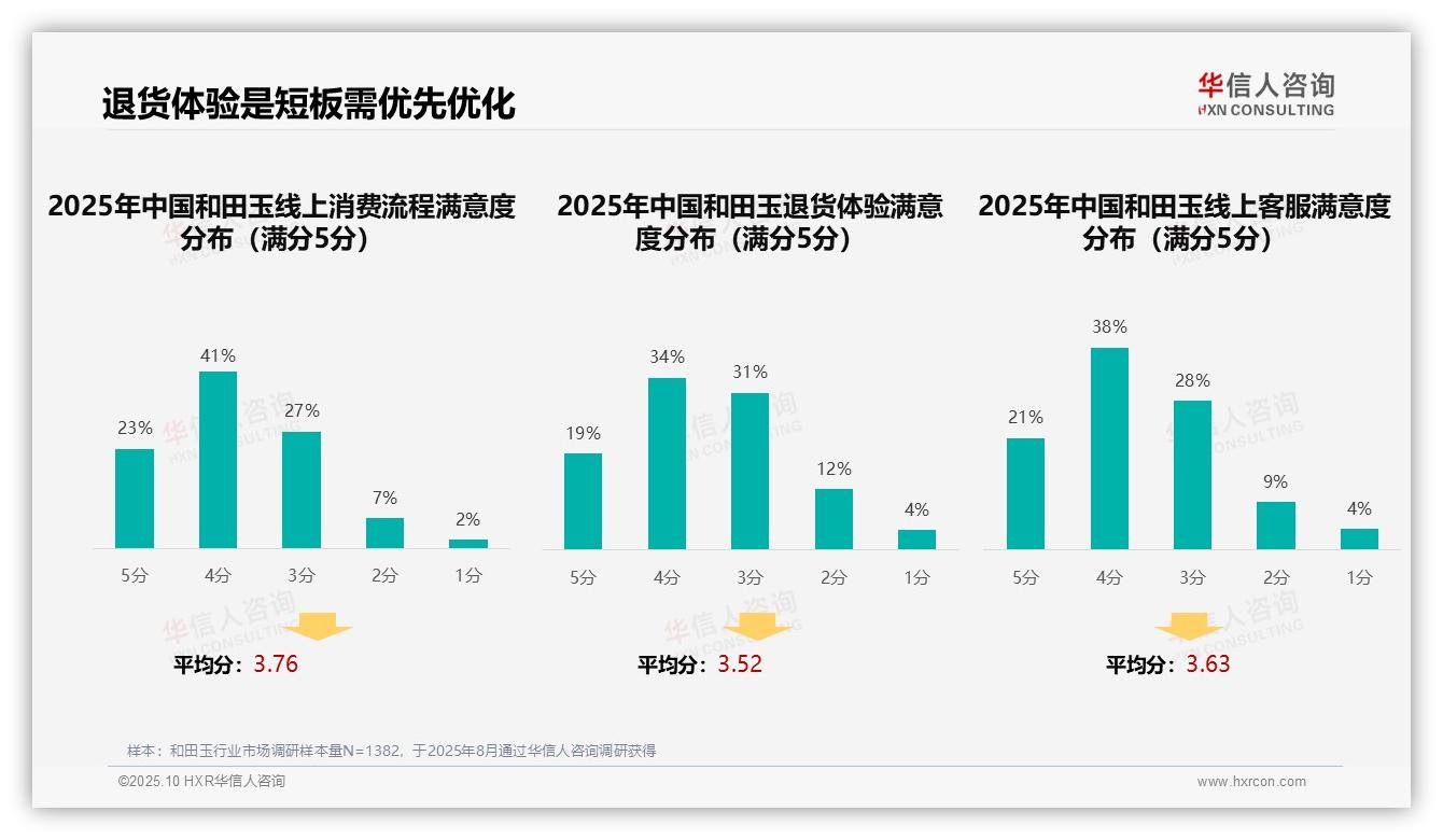 华信人咨询报告首次披露：37%消费者偏好专业平台广告-2025年10月-和田玉-38