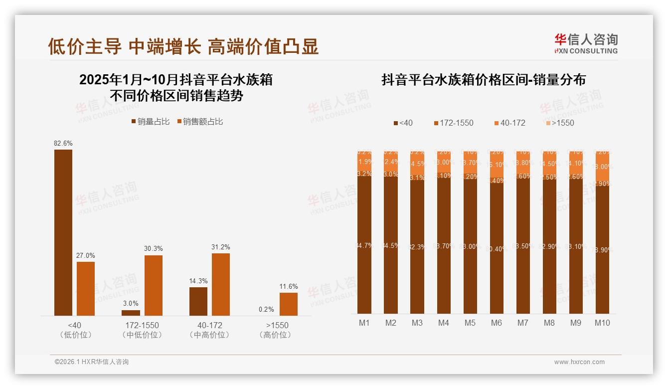 华信人咨询数据洞察：78%消费者首选国产水族箱，性价比优先型占31%-2026年1月-水族箱-38