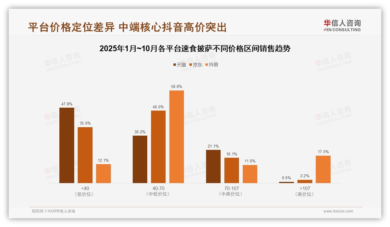 50%推荐意愿暗藏口味价格痛点，速食披萨NPS提升路径——华信人咨询权威发布-2026年1月-速食披萨-38