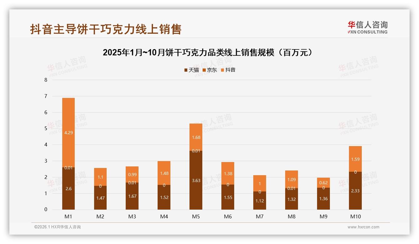 华信人咨询报告解读：52%女性消费者主导饼干巧克力，33%下沉市场待掘金-2026年1月-饼干巧克力-38
