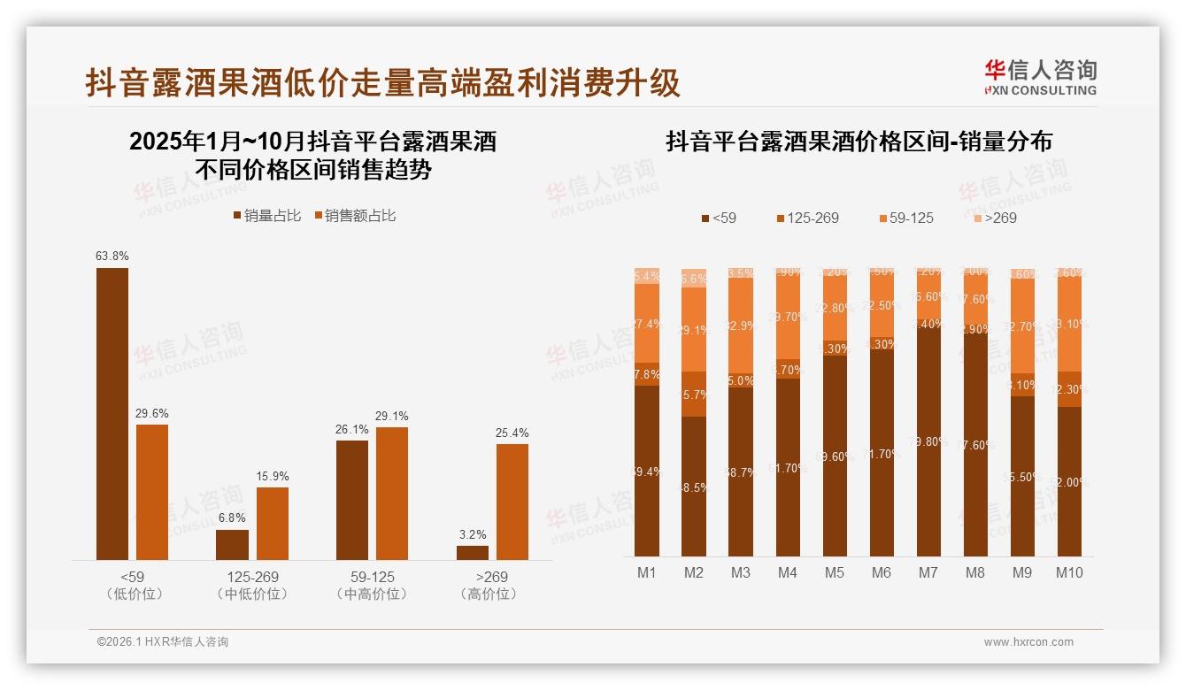 华信人咨询露酒果酒品类年报：夏季35%饮用高峰解渴场景待深挖-2026年1月-露酒果酒-38