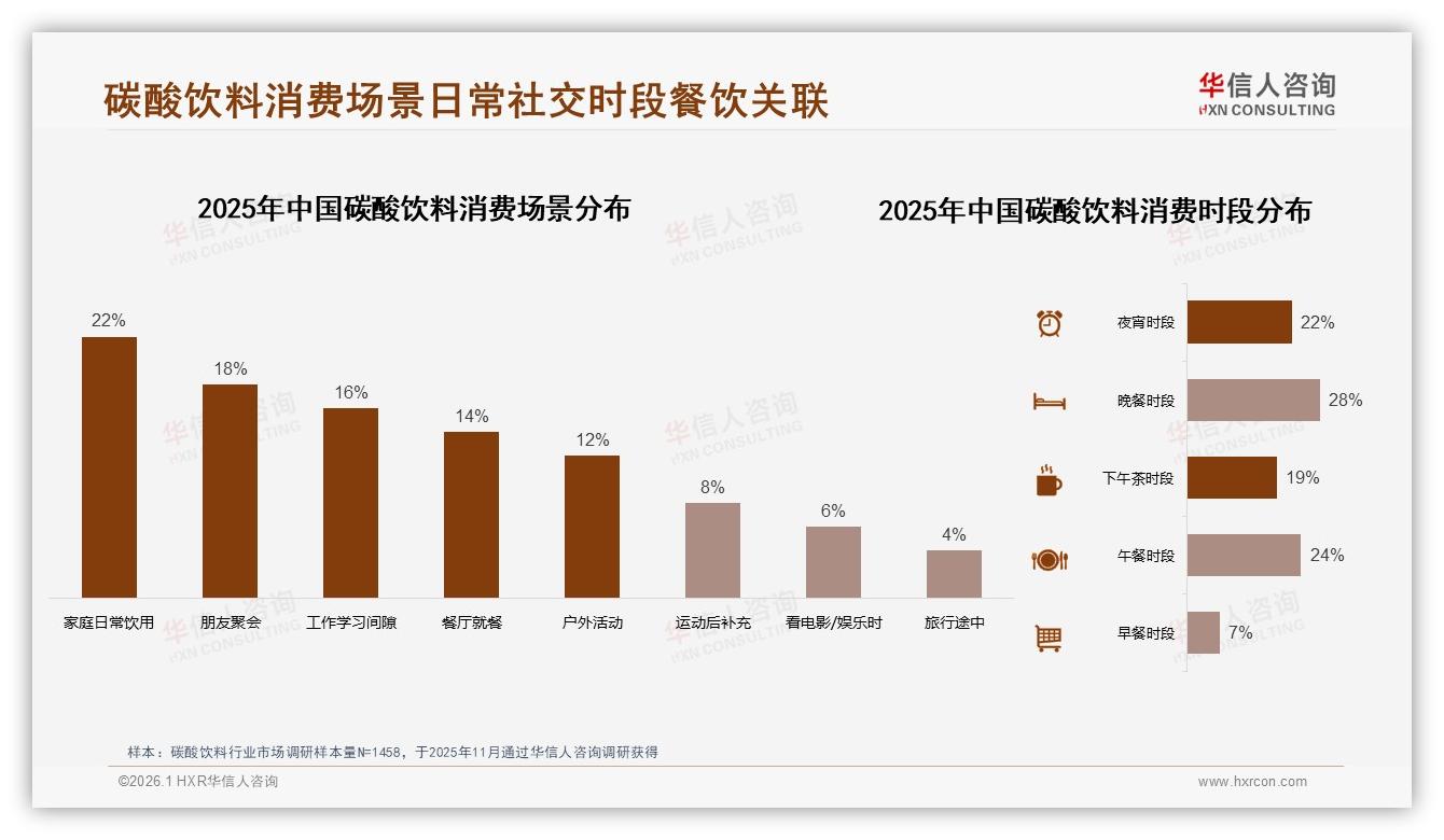 社交媒体25%与电视广告18%双引擎驱动碳酸饮料认知，明星代言仅3%——华信人咨询专题解读-2026年1月-碳酸饮料-38