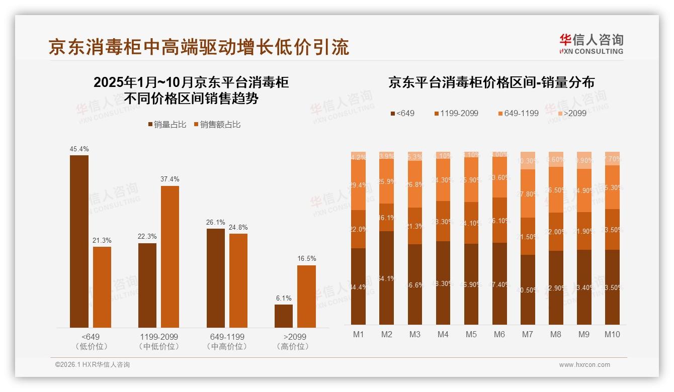 华信人咨询消毒柜品类年报：500~1500元价格段覆盖77%消费者-2026年1月-消毒柜-38
