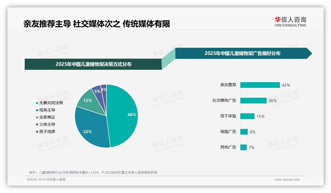 42%消费者购买儿童储物架依赖亲友推荐——华信人咨询报告深度解析-2025年10月-儿童储物架-38