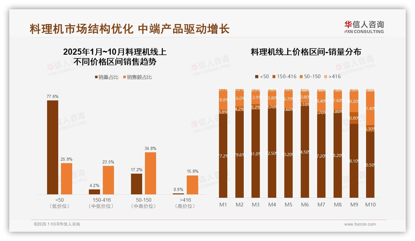 料理机84%销售额来自抖音，直播电商成第一渠道——华信人咨询报告披露-2026年1月-料理机-38