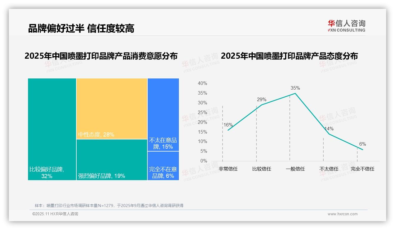 行业风向：华信人咨询报告提出63%喷墨打印消费者青睐国产品牌-2025年11月-喷墨打印-38