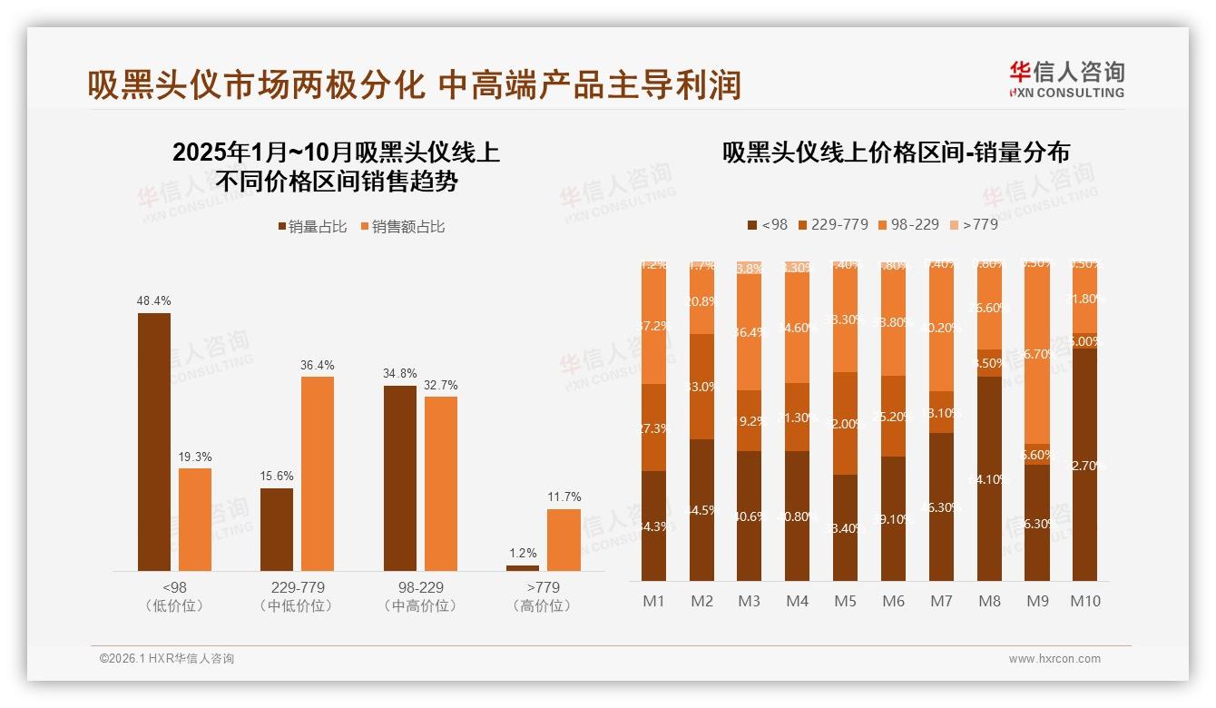 华信人咨询独家披露：73%消费者选择国产吸黑头仪，本土品牌逆袭高端-2026年1月-吸黑头仪-38