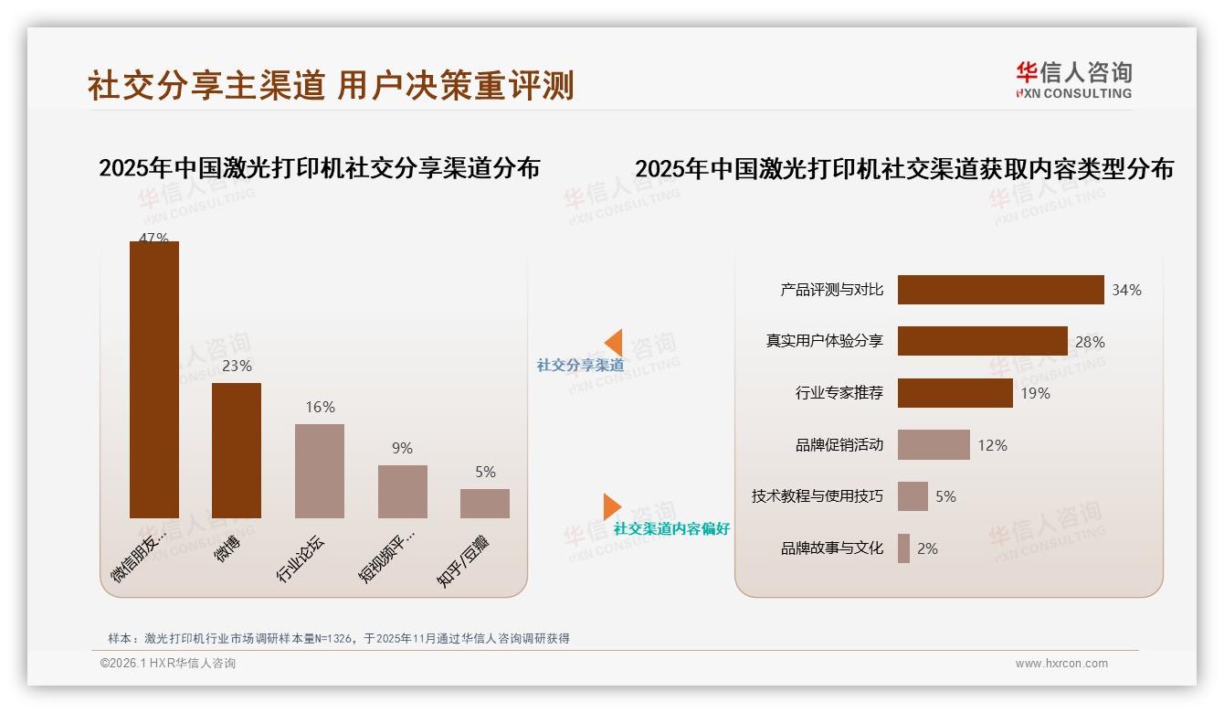 华信人咨询品类洞察：63%男性61%年龄26~45岁，激光打印机锁定中青年商务客-2026年1月-激光打印机-38
