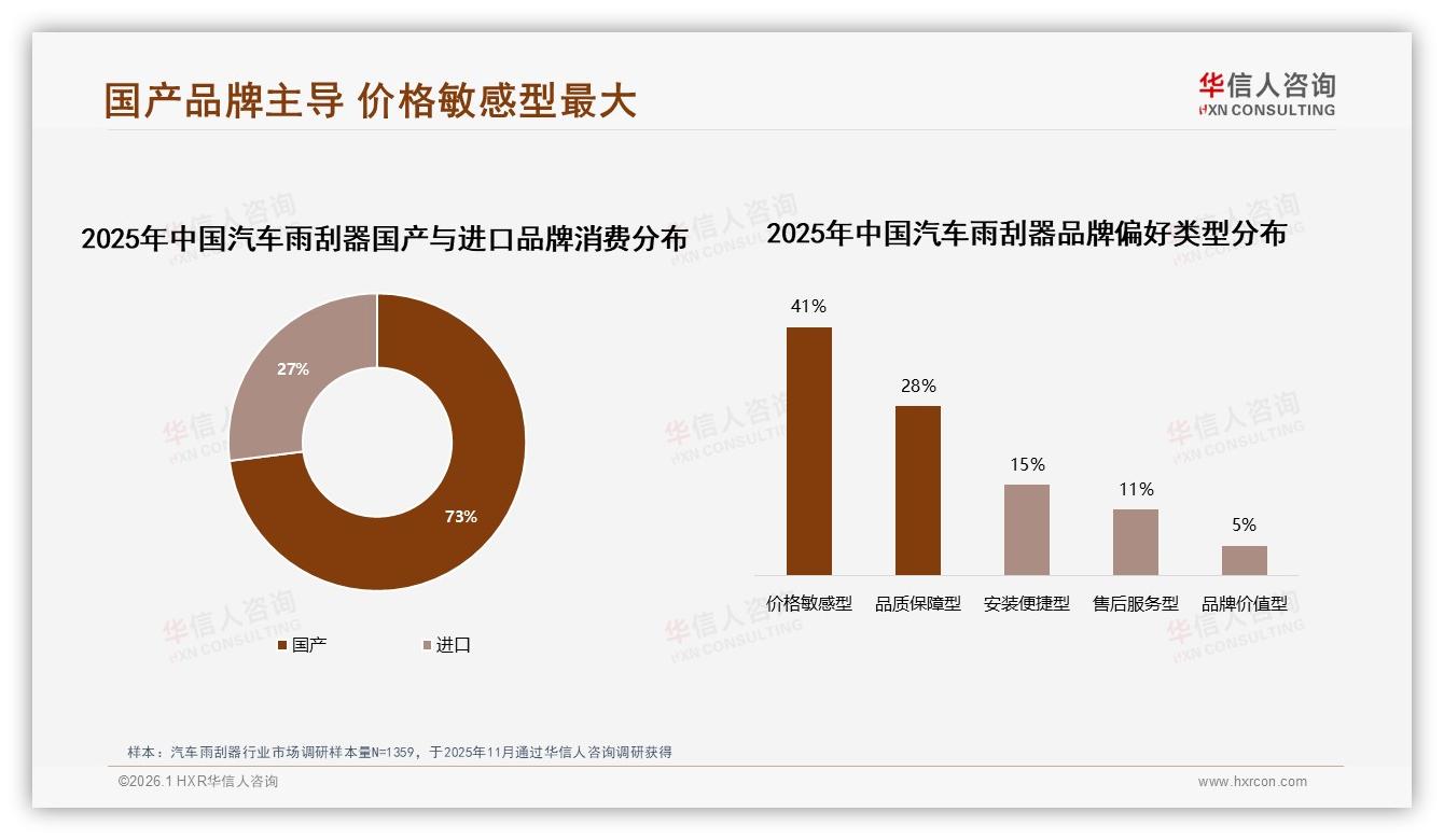 汽车雨刮器国产品占73%主导，41%价格敏感型市场待高端化破局——华信人咨询权威发布-2026年1月-汽车雨刮器-38