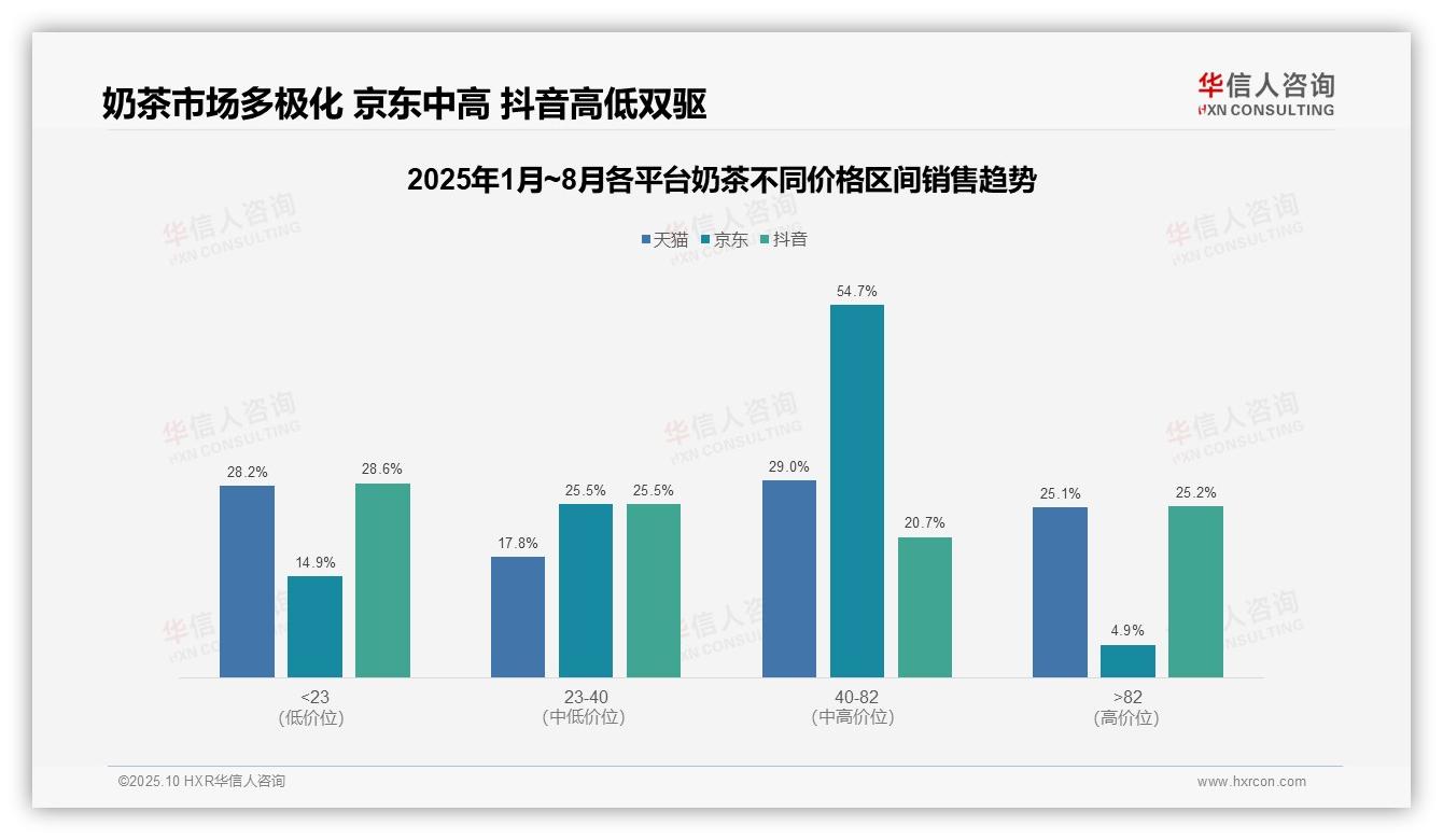 中端奶茶贡献54.7%销售额——华信人咨询独家报告-2025年10月-奶茶-38