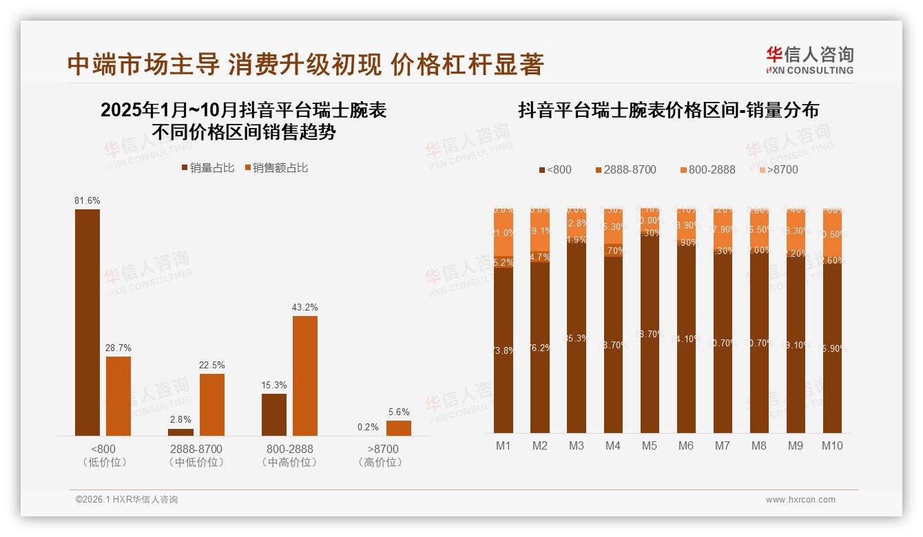 华信人咨询瑞士腕表趋势报告：26~45岁男性消费者占65%，机械表43%主导低频高单价市场-2026年1月-瑞士腕表-38