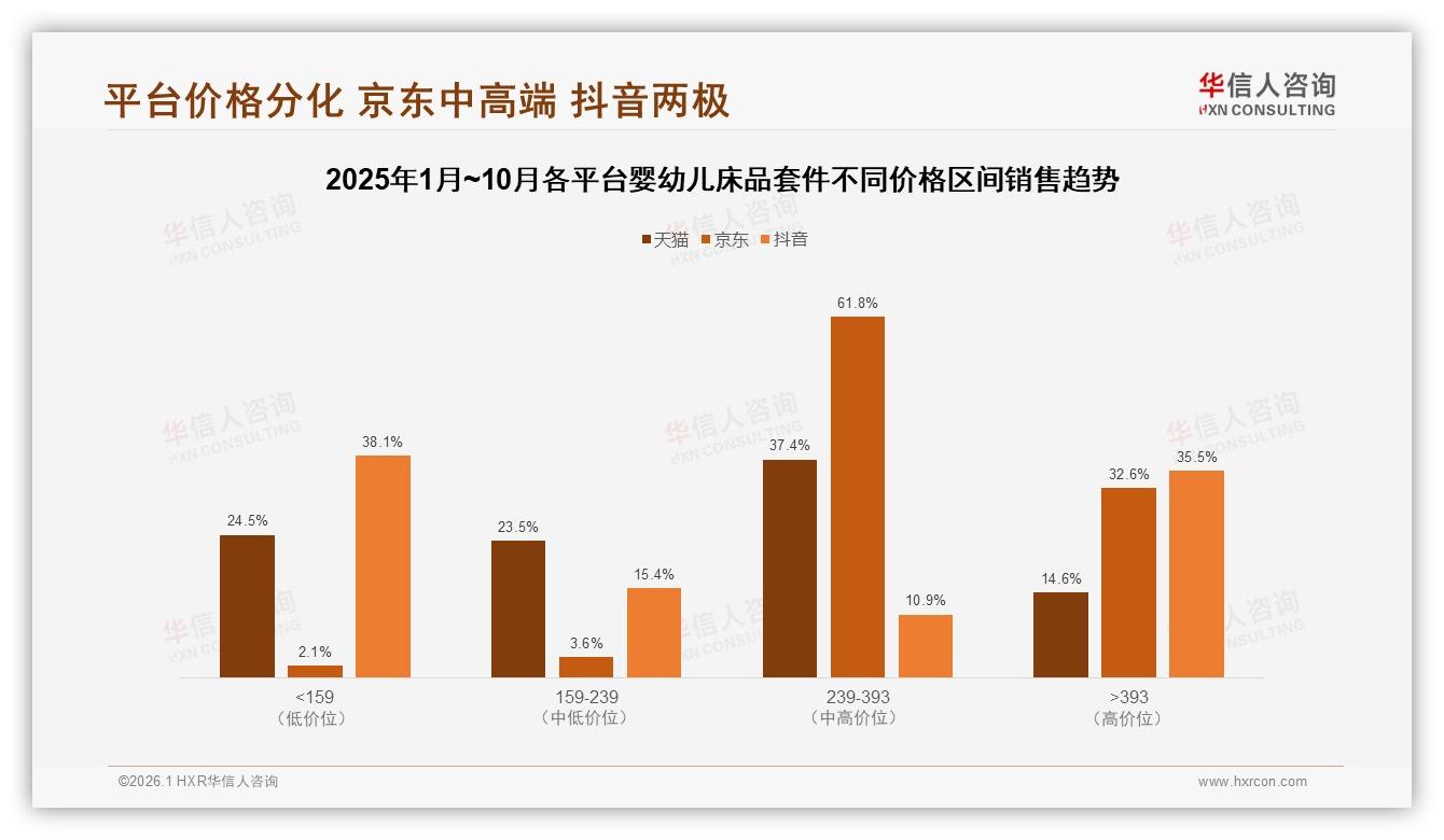 70%消费者复购率超七成，34%因更好性价比更换婴幼儿床品套件品牌-2026年1月-婴幼儿床品套件-38