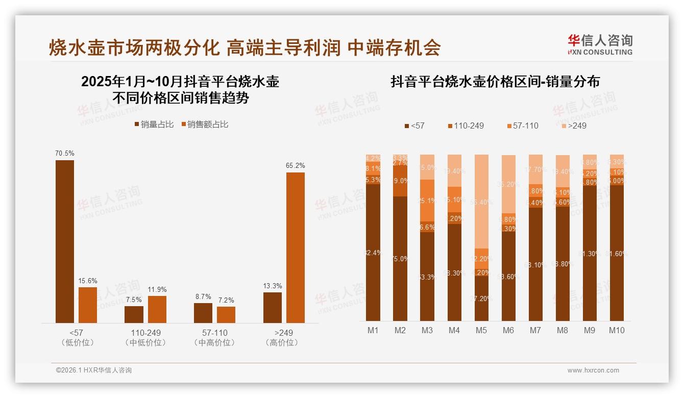 45%用户朋友圈分享，烧水壶社交裂变怎么玩，华信人咨询独家披露-2026年1月-烧水壶-38