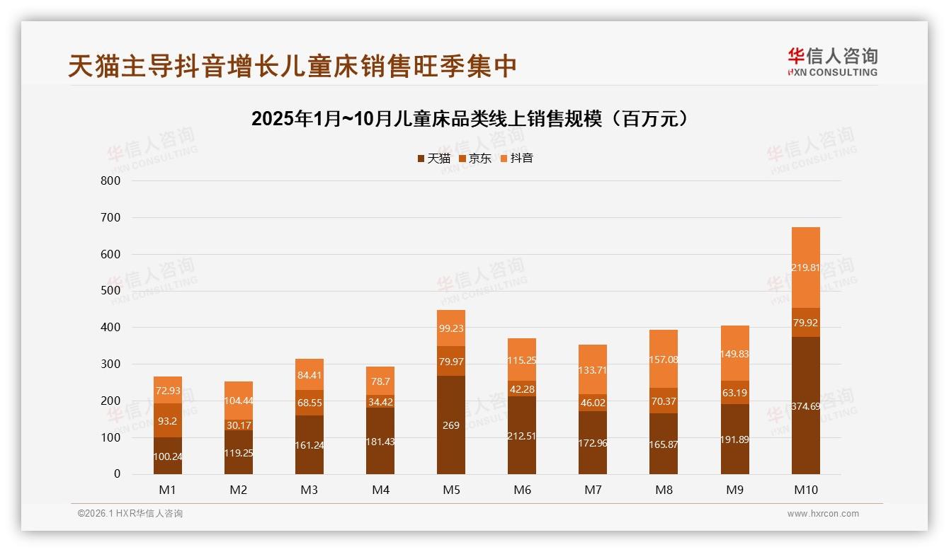 6到10年换床周期42%儿童床耐用升级需求暴涨——华信人咨询报告披露-2026年1月-儿童床-38
