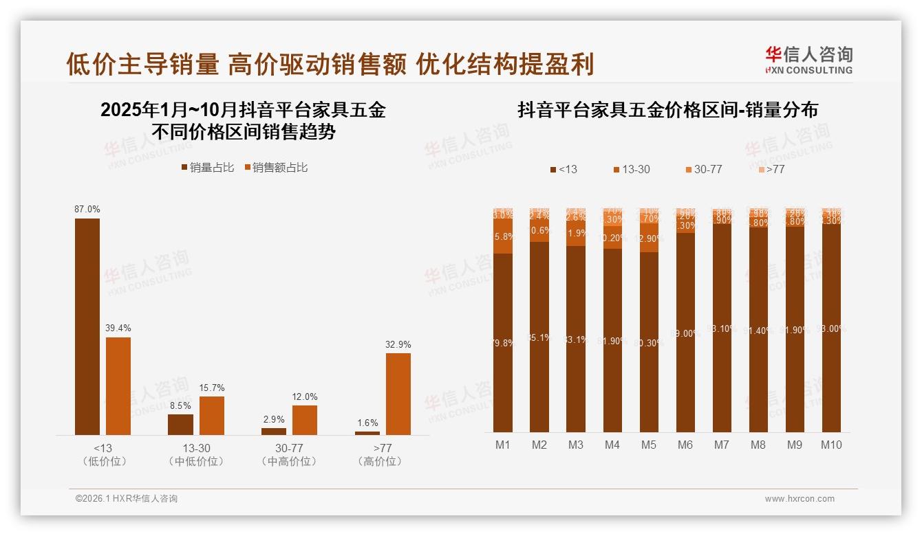 华信人咨询数据洞察：26~35岁占31%中青年成家具五金消费主力-2026年1月-家具五金-38