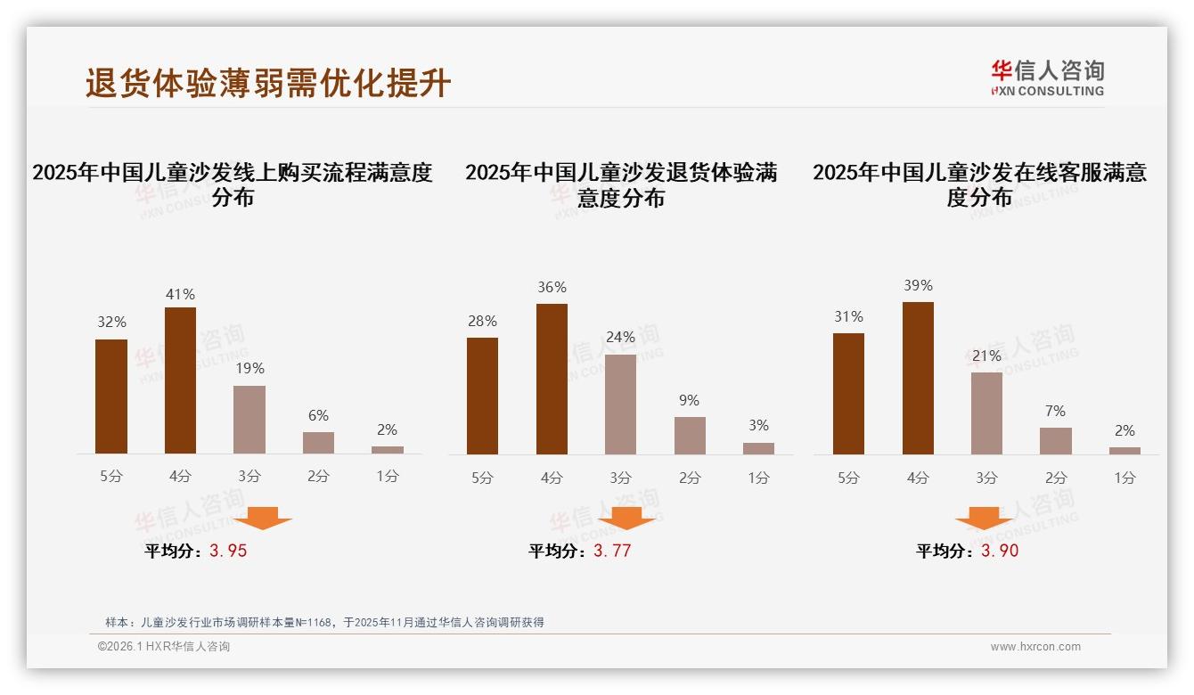 58%母亲掌控儿童沙发决策，品牌如何精准击中她——华信人咨询报告披露-2026年1月-儿童沙发-38