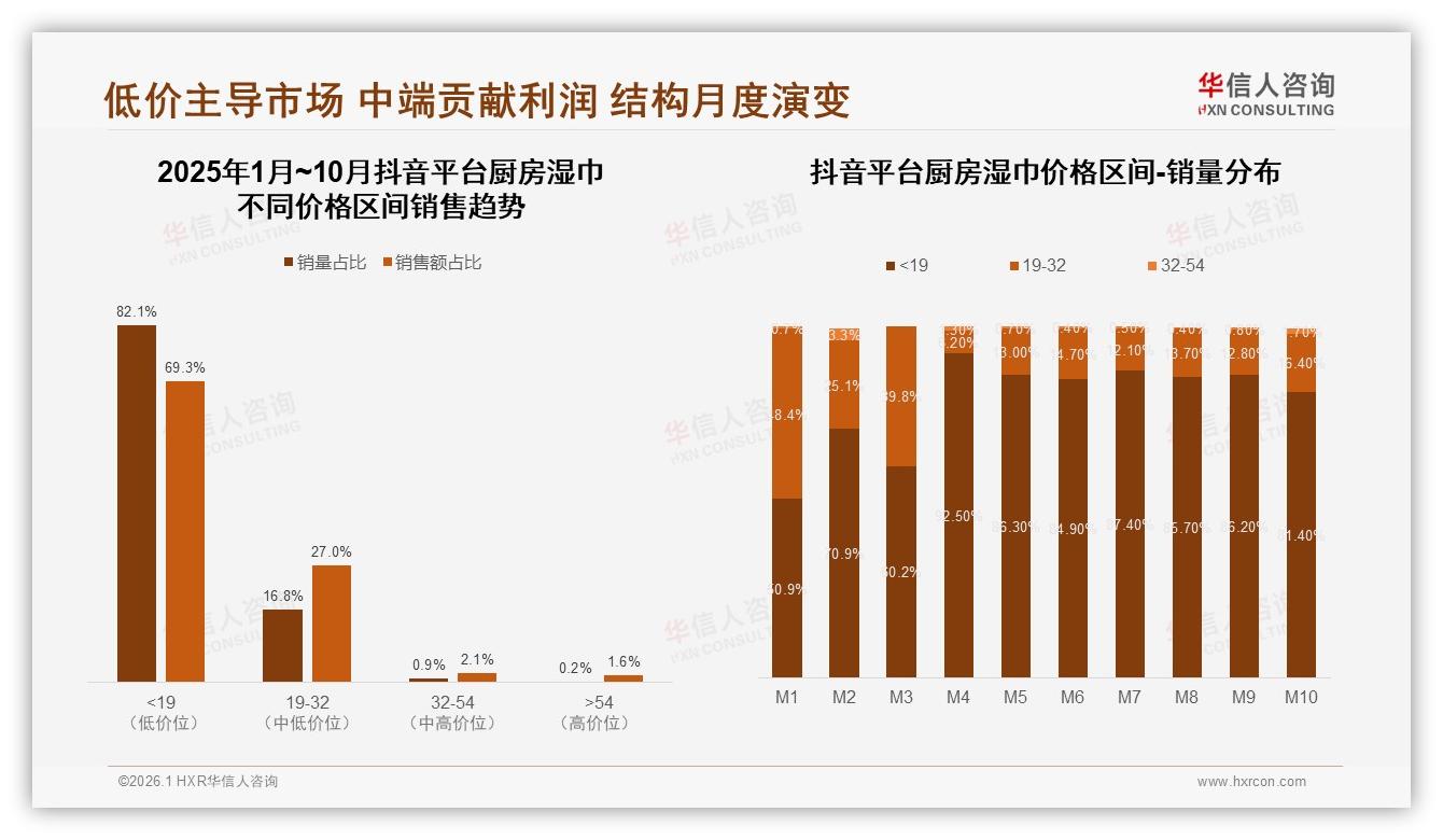 华信人咨询独家披露：厨房湿巾53%推荐意愿受阻28%效果一般痛点-2026年1月-厨房湿巾-38