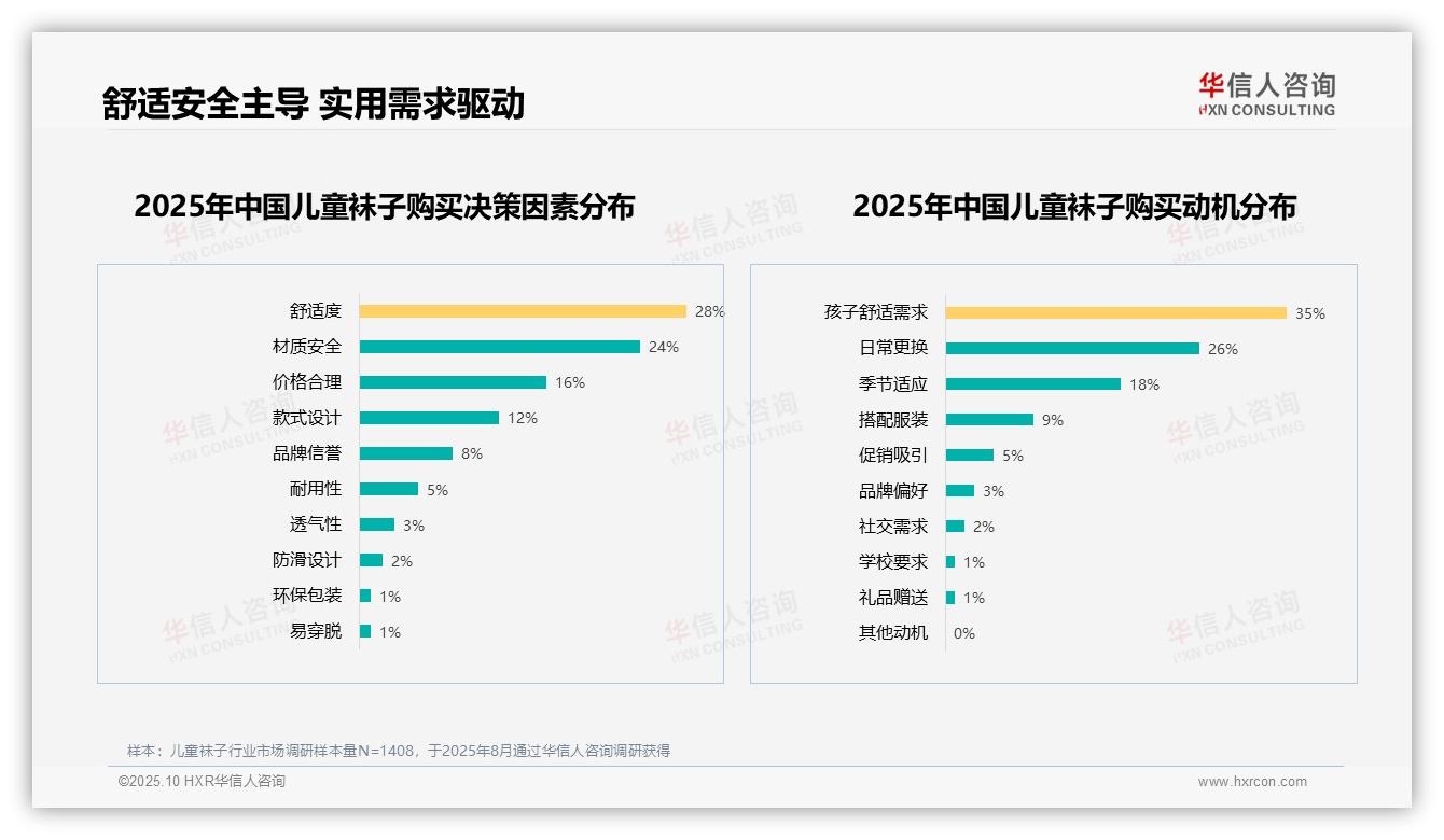 50%消费者愿意推荐，华信人咨询年度报告精华-2025年10月-儿童袜子-38