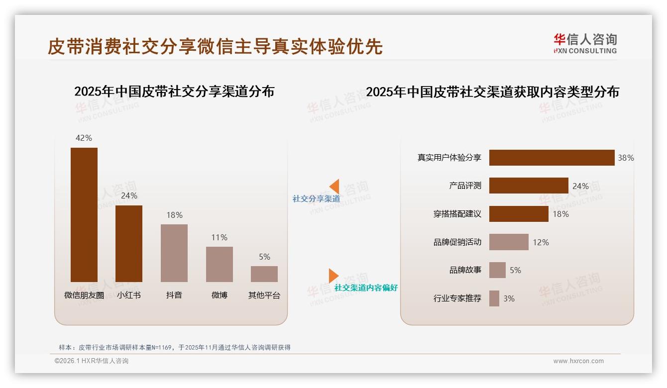 华信人咨询皮带品类年报：78%国产占比，本土品牌如何用质量逆袭-2026年1月-皮带-38