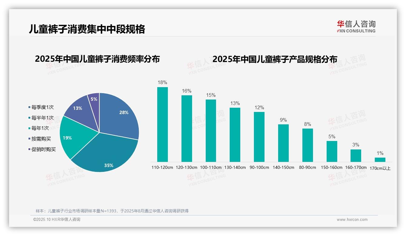 华信人咨询发布专项报告：母亲主导68%儿童裤子购买决策-2025年10月-儿童裤子-38