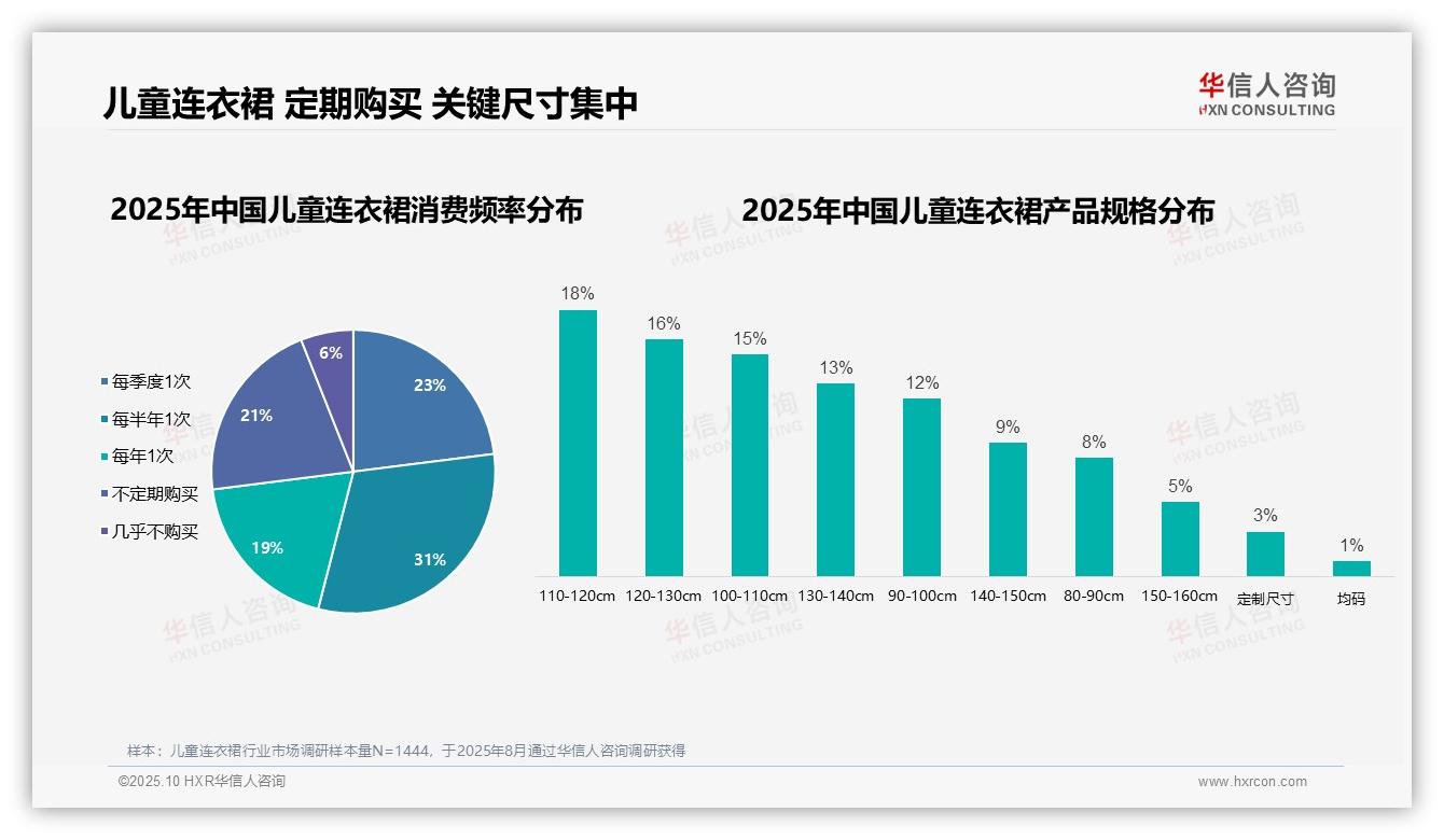 87%女性主导儿童连衣裙消费——华信人咨询市场研究报告-2025年10月-儿童连衣裙-38