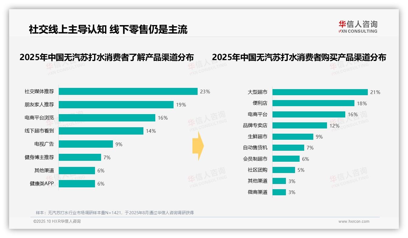 夏季消费37%主导无汽苏打水市场——华信人咨询市场研究报告-2025年10月-无汽苏打水-38