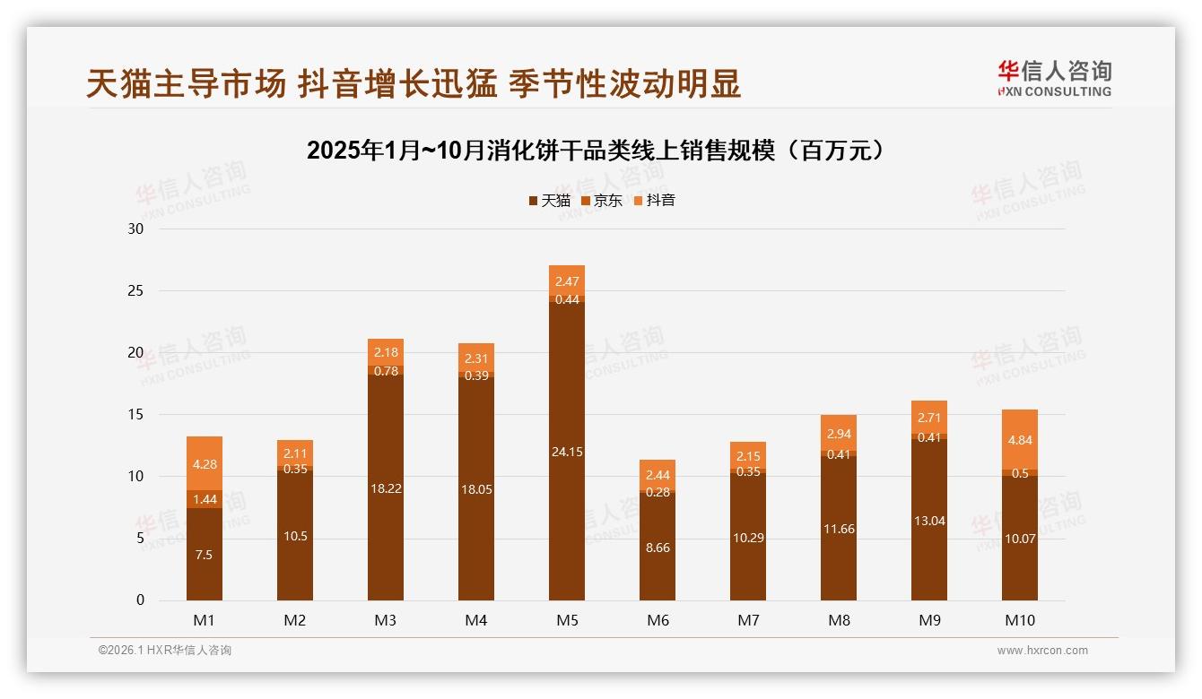 26至45岁人群51%撑起消化饼干日间场景67%刚需，便携装机会爆发——华信人咨询《中国消化饼干市场洞察报告》-2026年1月-消化饼干-38