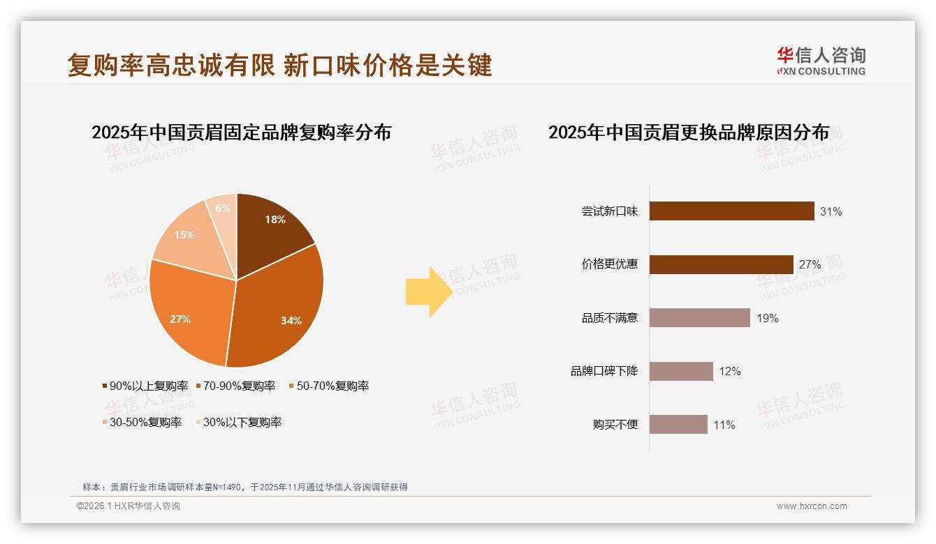 华信人咨询品类洞察：抖音贡眉72.5%线上销额，中秋峰值1.6亿-2026年1月-贡眉-38