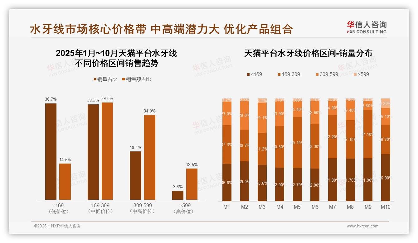 家庭睡前47%使用率场景化水牙线营销，华信人咨询白皮书指出-2026年1月-水牙线-38