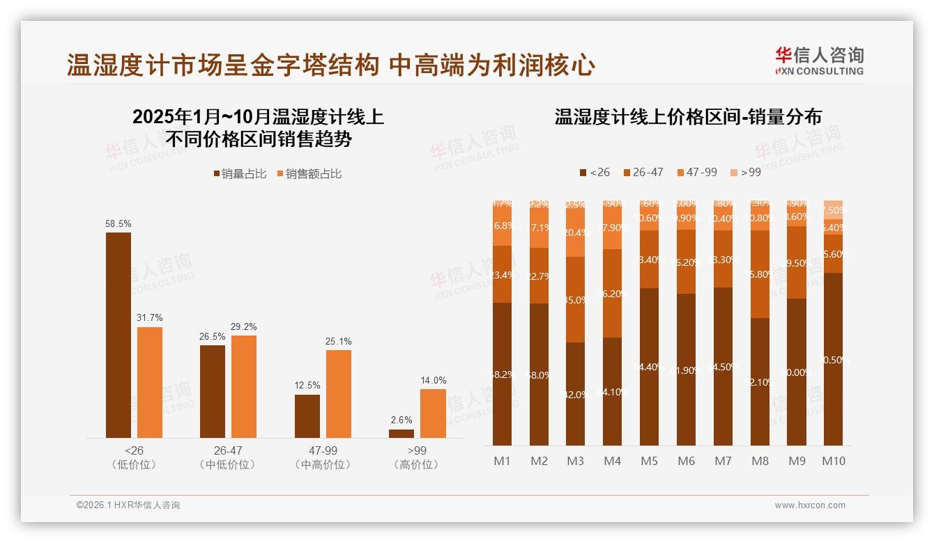 精度26%权重温湿度计核心性能成首选购标——华信人咨询温湿度计调研结果-2026年1月-温湿度计-38