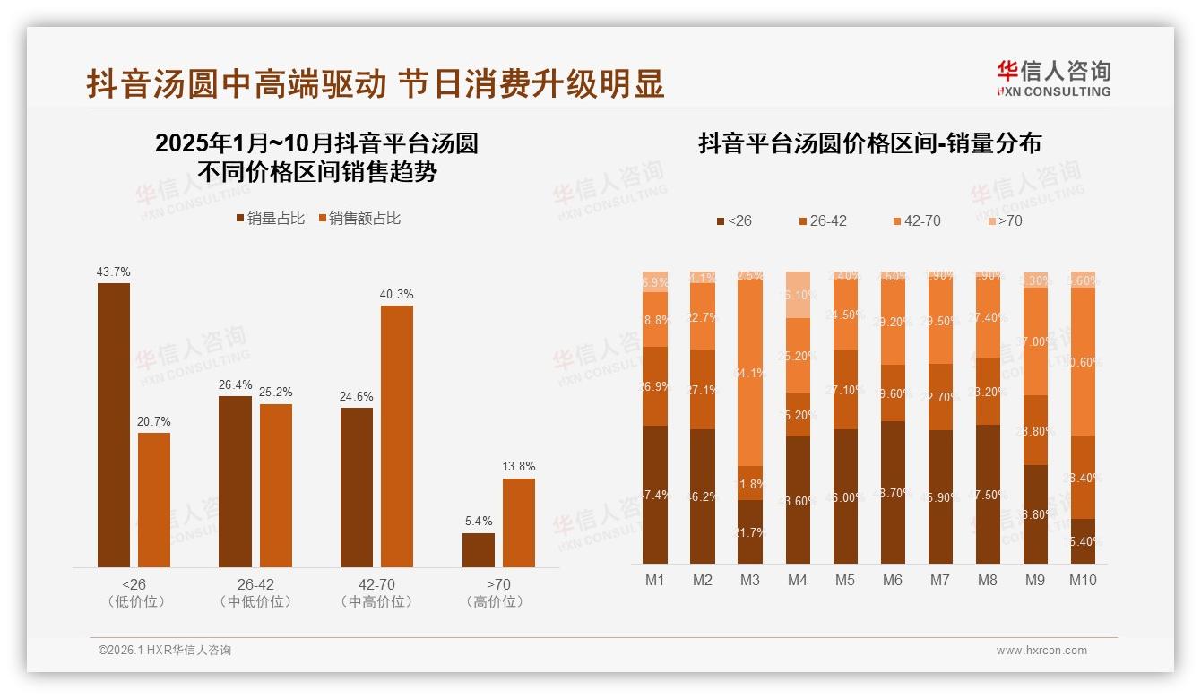 华信人咨询消费研究：亲友推荐41%主导家庭决策，品牌忠诚度仅31%-2026年1月-汤圆-38