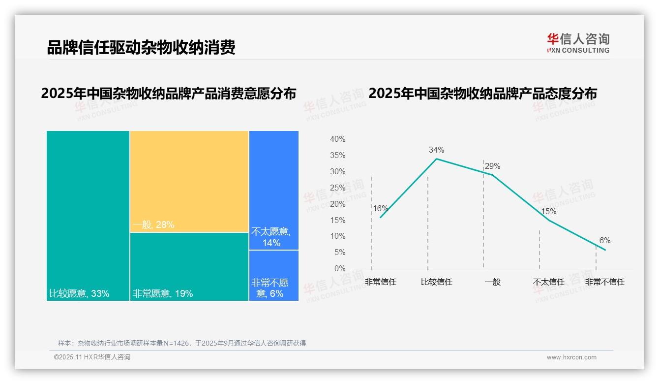 华信人咨询报告出炉，指出87%消费者选择本土品牌-2025年11月-杂物收纳-38