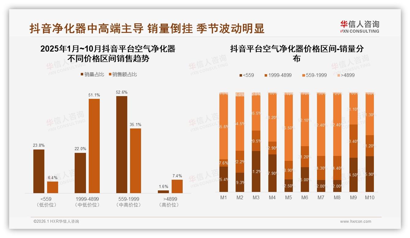 国产品牌占比68%空气净化器本土品牌如何守住性价比高地——华信人咨询行业观察-2026年1月-空气净化器-38