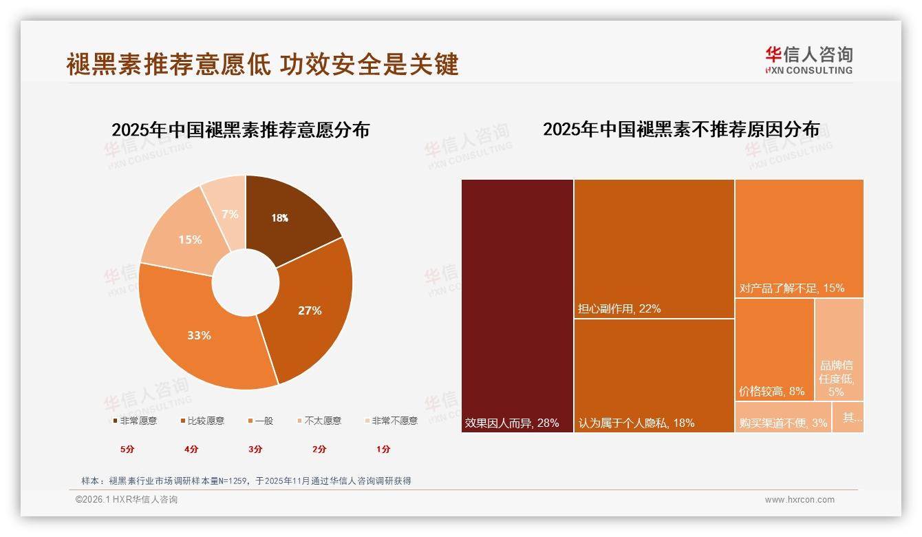 华信人咨询报告解读：女性消费者占比58%褪黑素市场她经济崛起-2026年1月-褪黑素-38