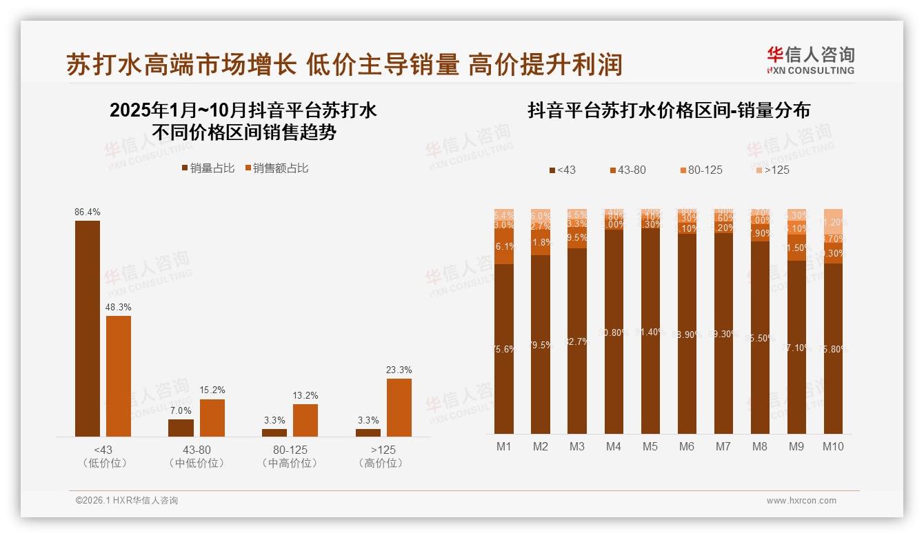 国牌76%份额稳占，华信人咨询专题解读进口24%高端缝隙战-2026年1月-苏打水-38