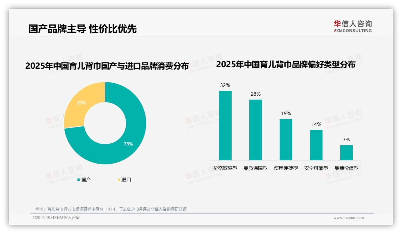 41%消费者因体验不佳更换品牌——华信人咨询独家报告-2025年10月-育儿背巾-38