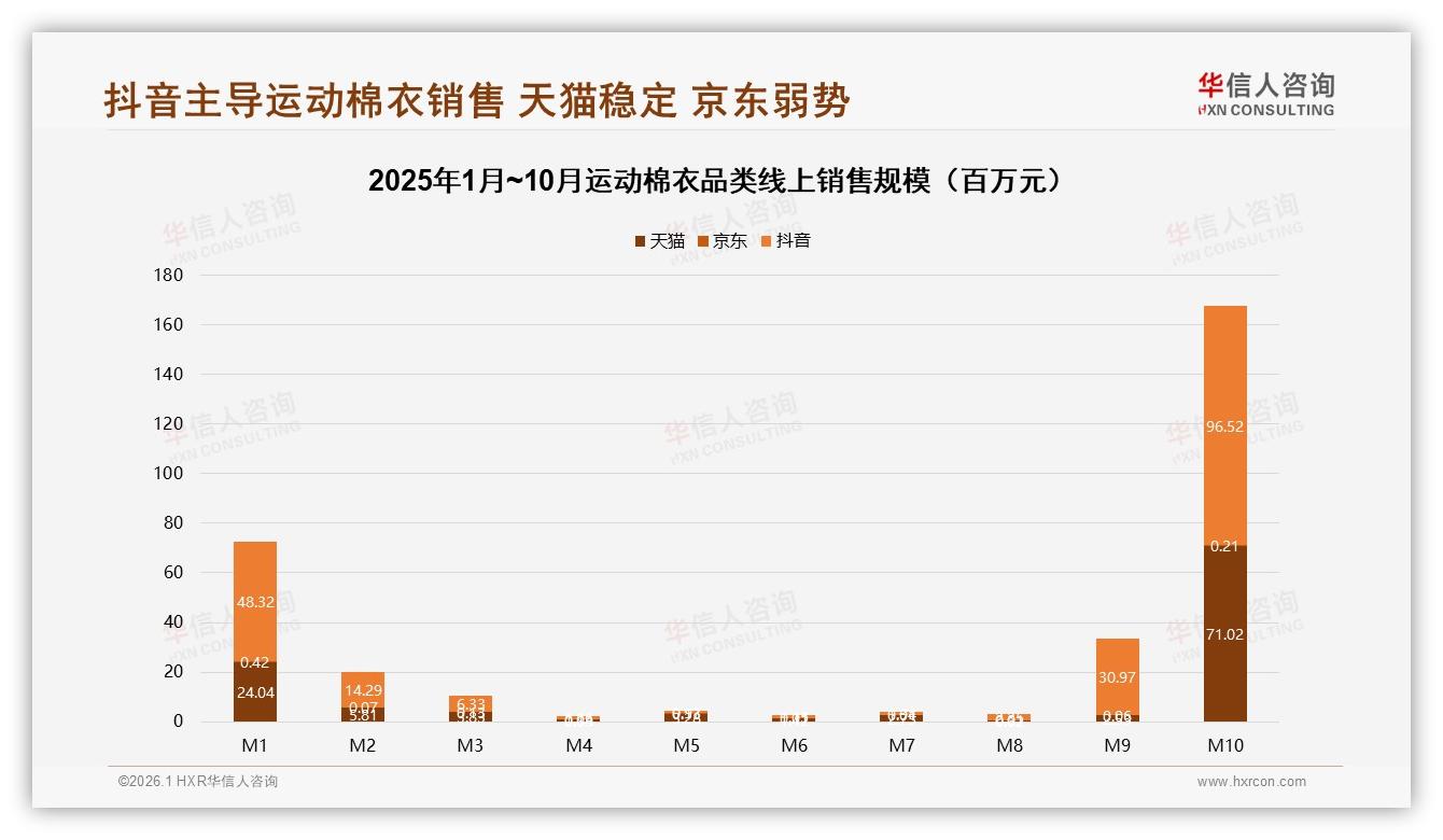 34%用户信赖真实分享运动棉衣品牌应布局社交口碑——华信人咨询数据洞察-2026年1月-运动棉衣-38