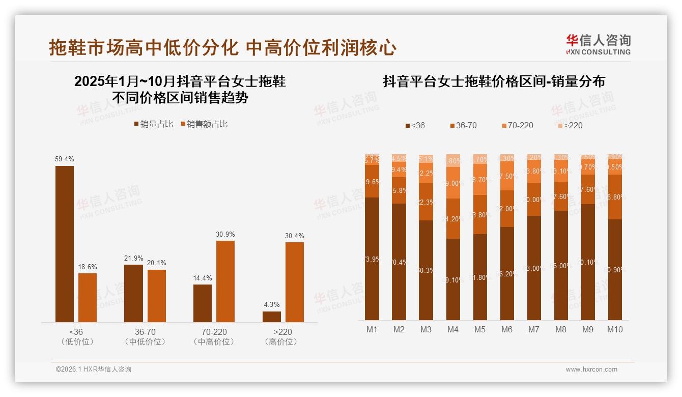 华信人咨询专题解读：仅40%推荐意愿，女士拖鞋满意度成复购瓶颈-2026年1月-女士拖鞋-38